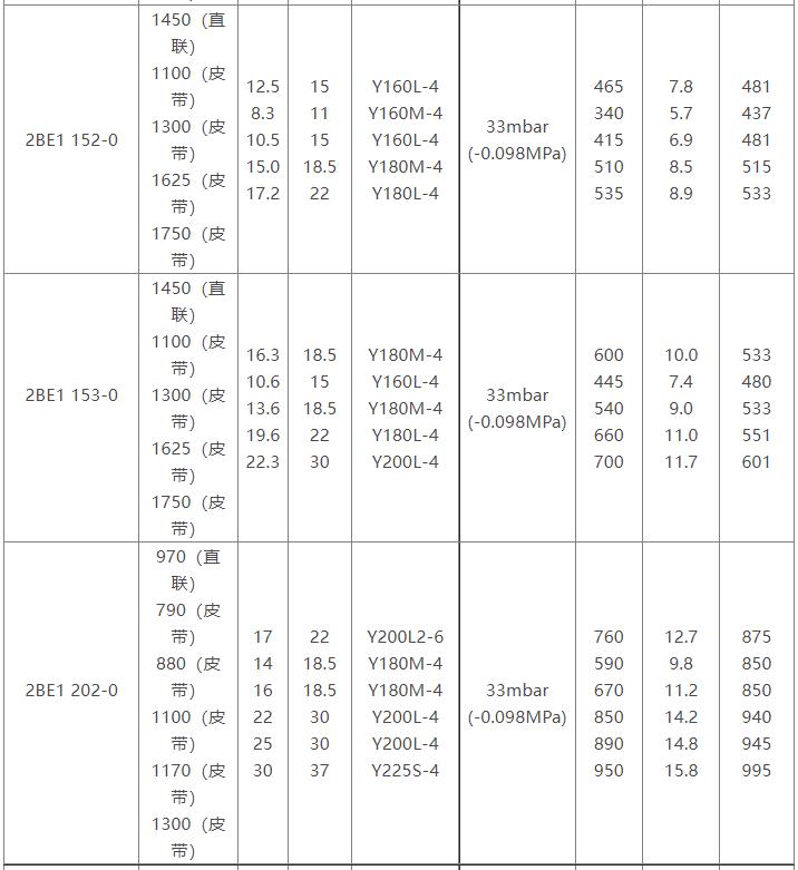 2BE1水环式星空体育（中国）官方网站 - STAR SPORTS参数表